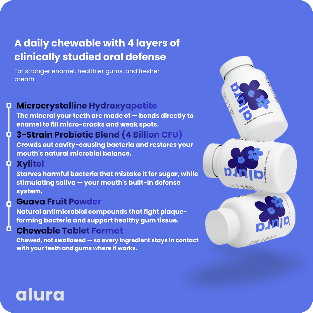 Alura™ Oral Defense