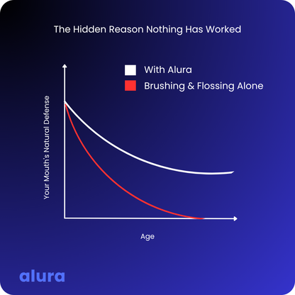 Alura™ Oral Defense