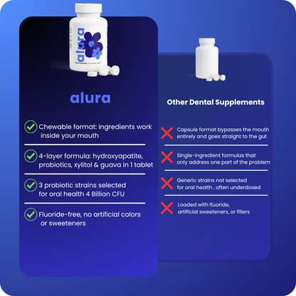 Alura™ Oral Defense